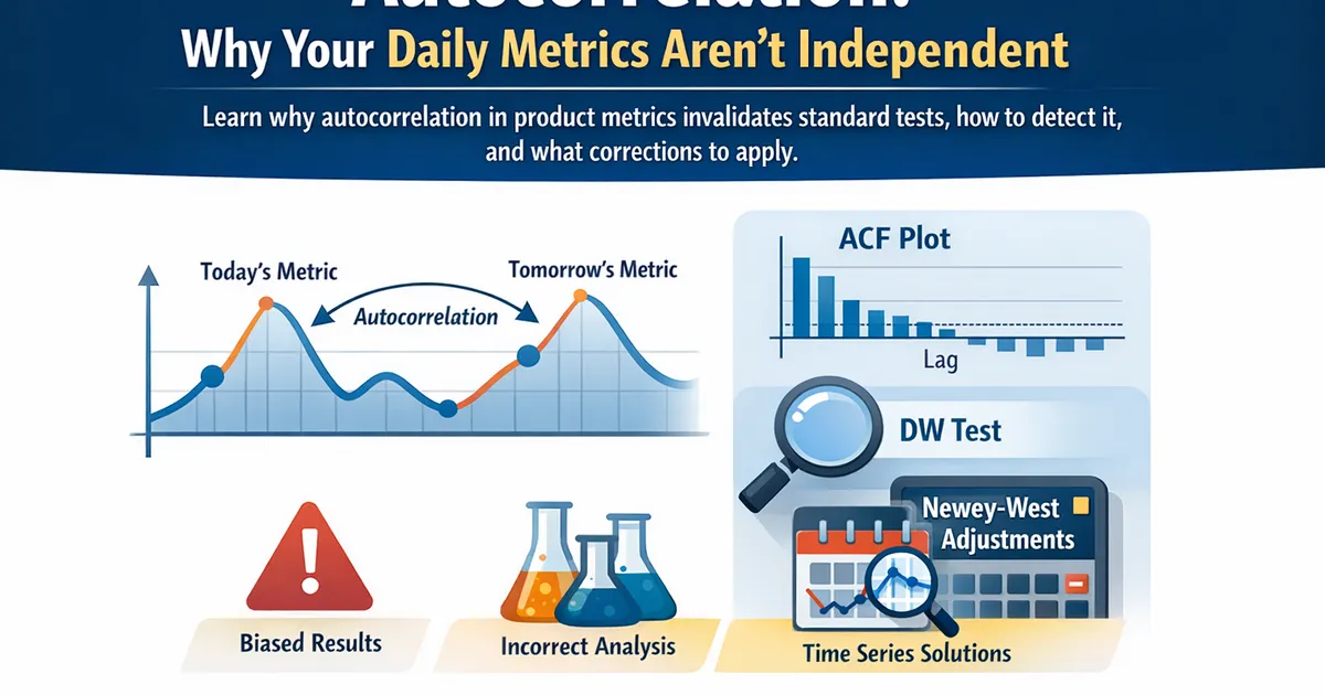 Autocorrelation: Why Your Daily Metrics Aren't Independent