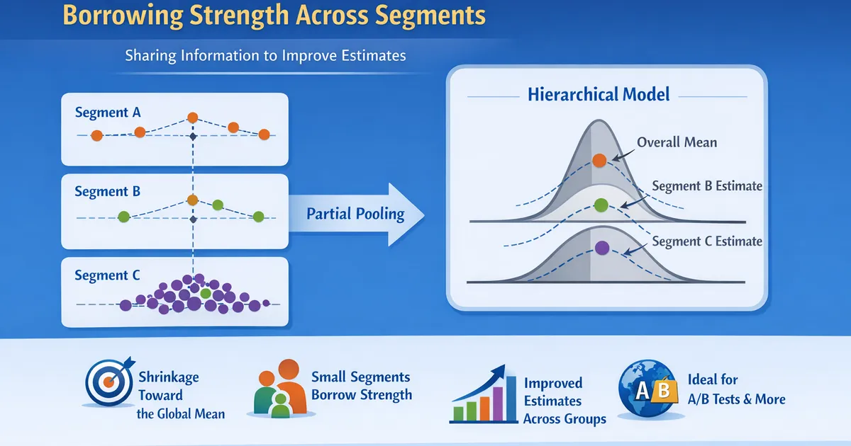 Bayesian Hierarchical Models: Borrowing Strength Across Segments