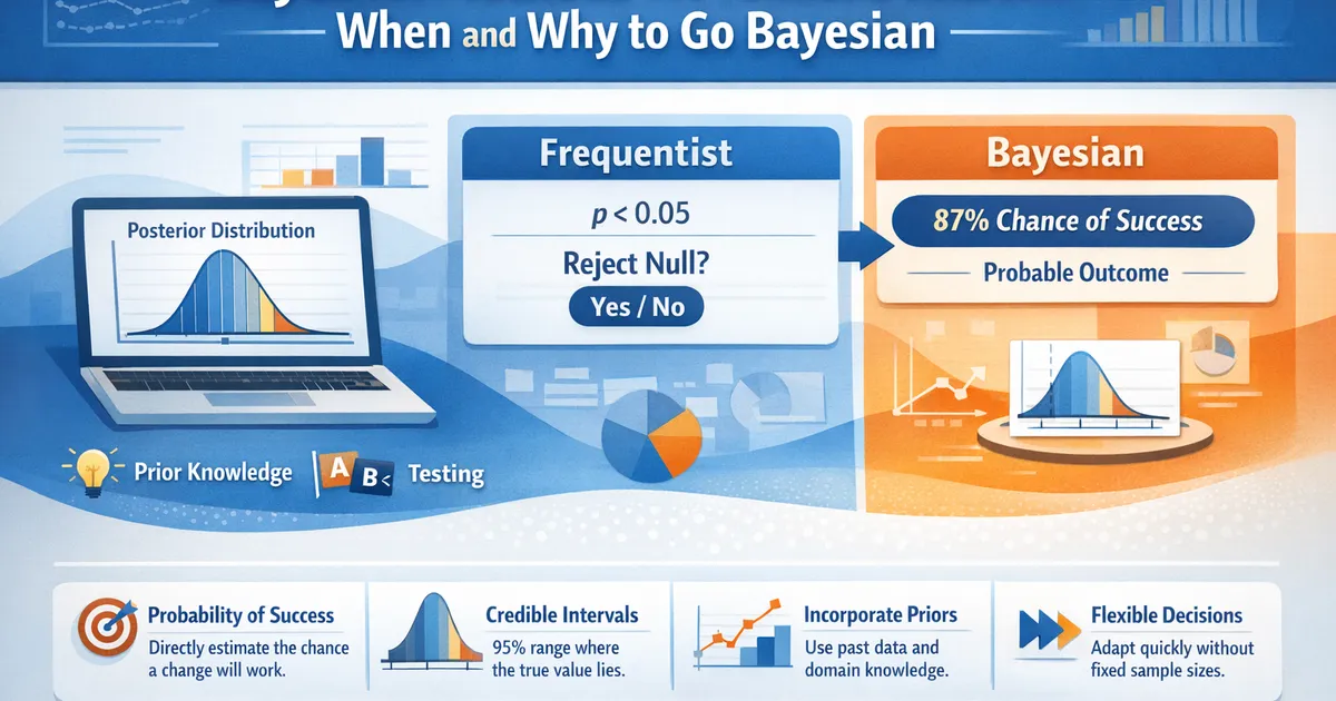 Bayesian Methods for Product Decisions: When and Why to Go Bayesian
