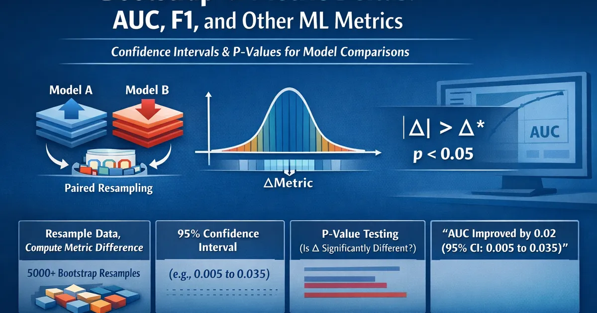 Bootstrap for Metric Deltas: AUC, F1, and Other ML Metrics