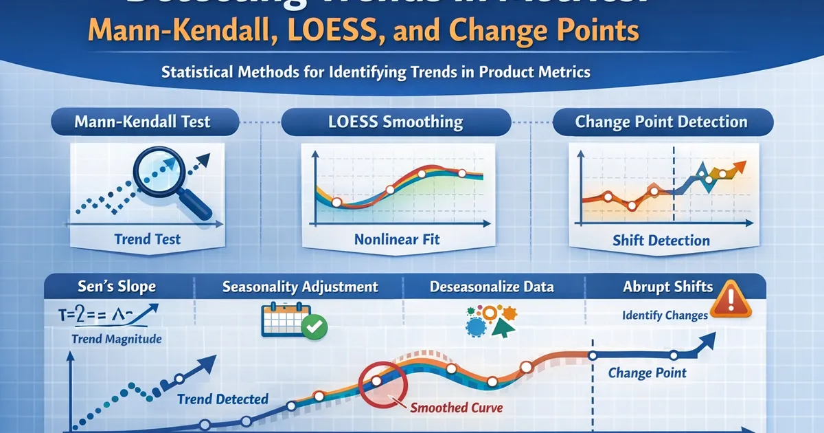Detecting Trends in Metrics: Mann-Kendall, LOESS, and Change Points
