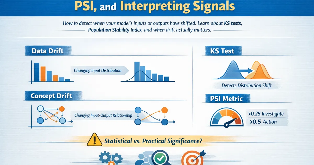 Drift Detection: KS Test, PSI, and Interpreting Signals