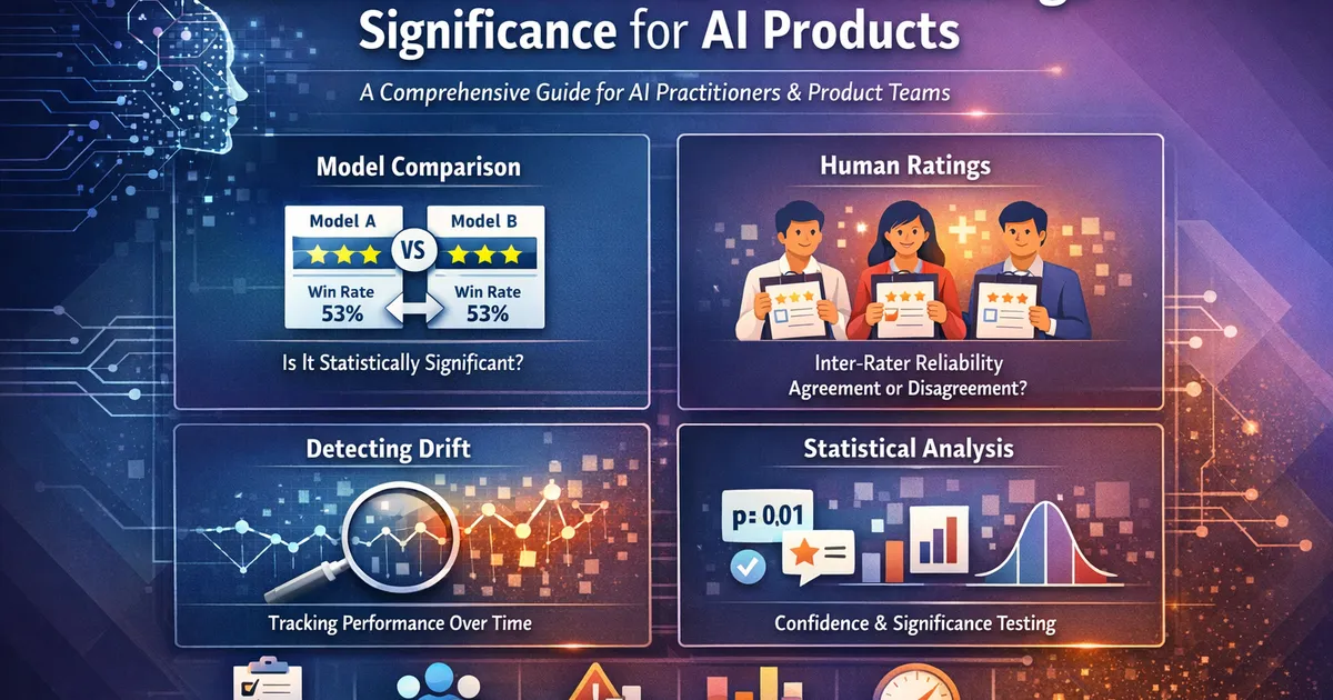 Model Evaluation & Human Ratings Significance for AI Products