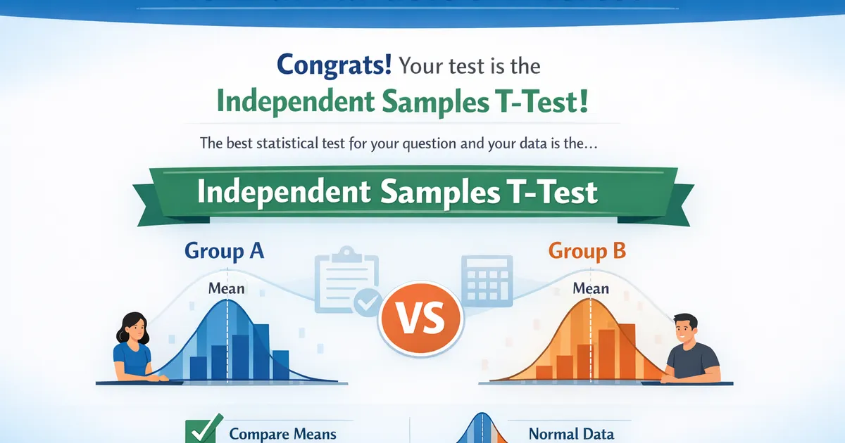 Normal Variable of Interest