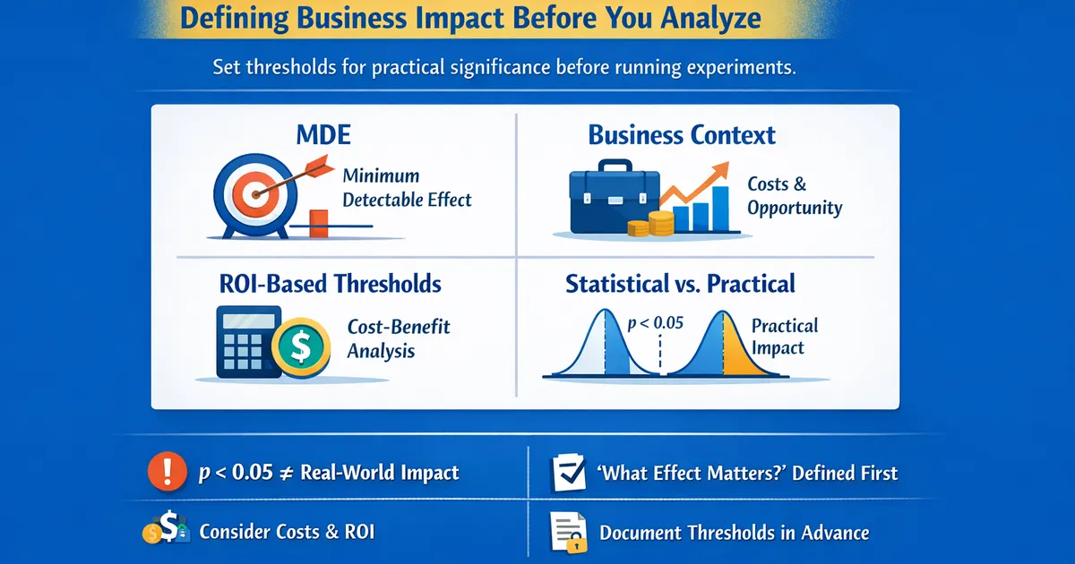 Practical Significance Thresholds: Defining Business Impact Before You Analyze
