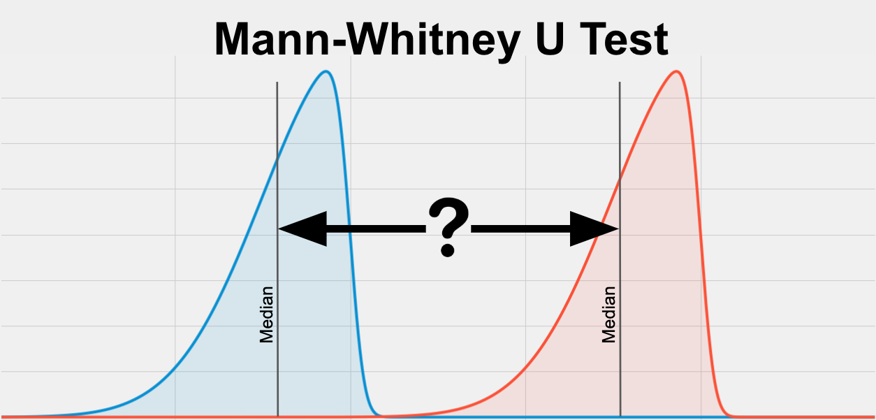 research paper using mann whitney u test