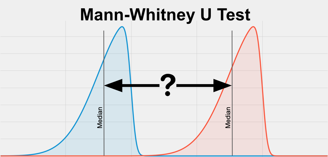 null and alternative hypothesis for mann whitney u test