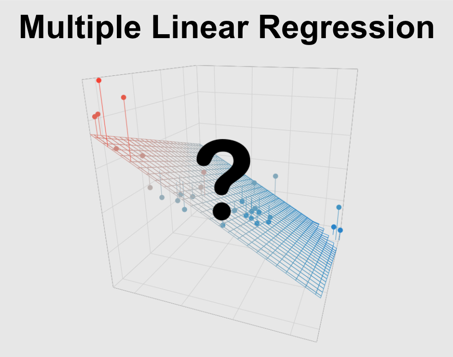 Multiple Linear Regression Statstest Com