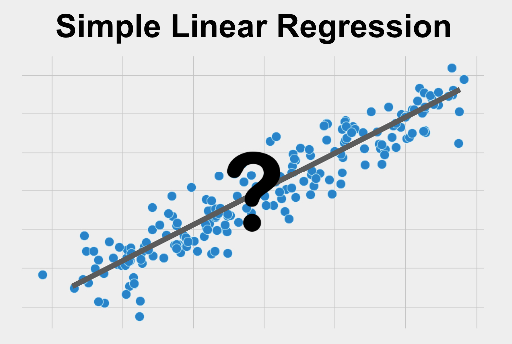 hypothesis test simple linear regression