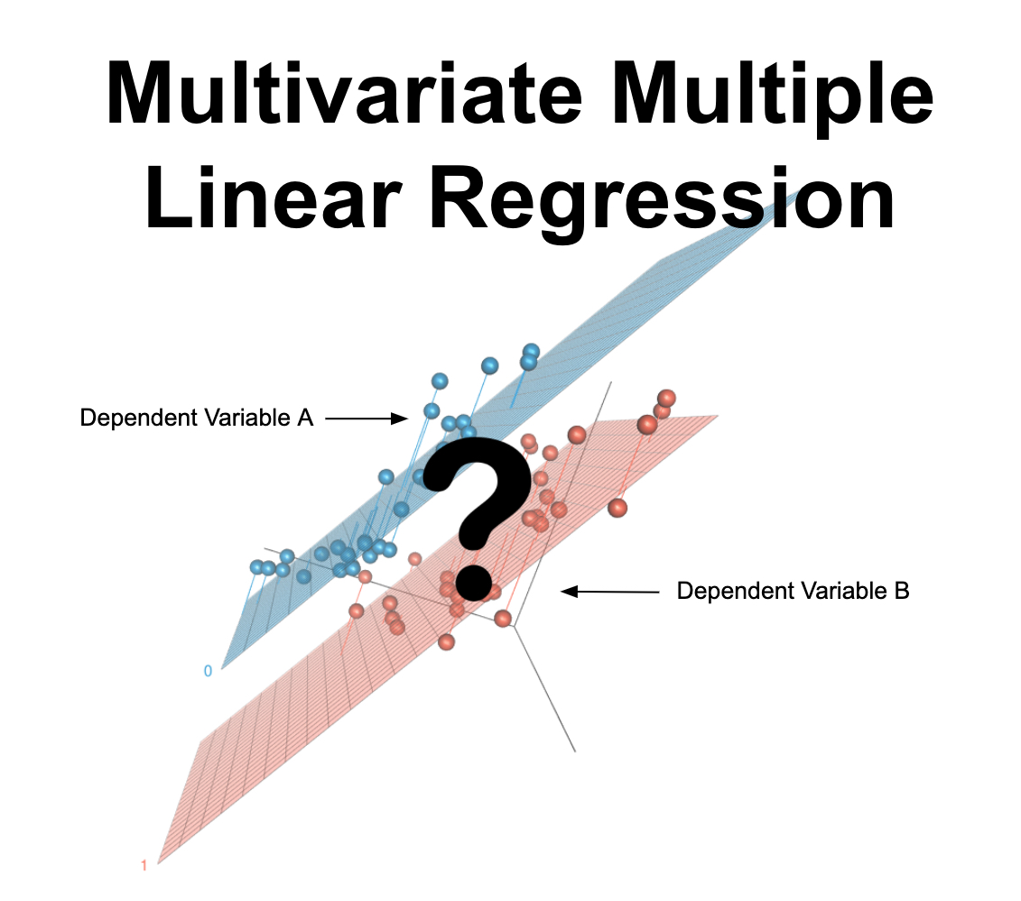 hypothesis testing in multivariate linear regression