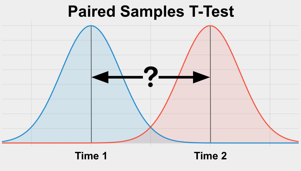 paired sample hypothesis test